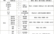 认识搅拌工艺