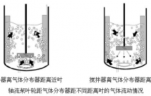 气液体系的搅拌知识介绍